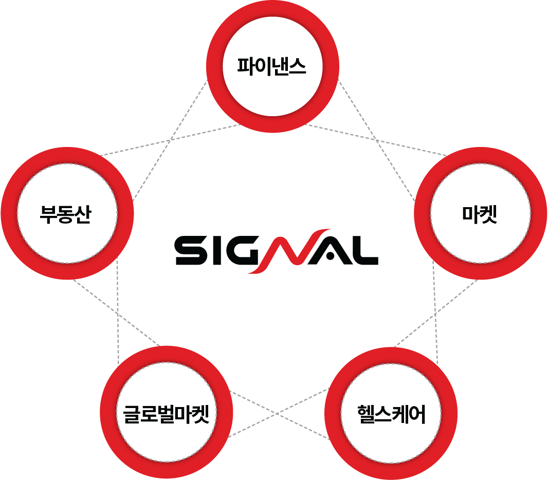 파이낸스, 마켓, 헬스케어, 글로벌마켓, 랜드마크 다이어그램